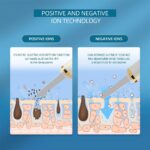 Professional Ultrasonic Skin Scrubber | 4-in-1 Deep Cleansing & Lifting Facial Device - الصورة 4